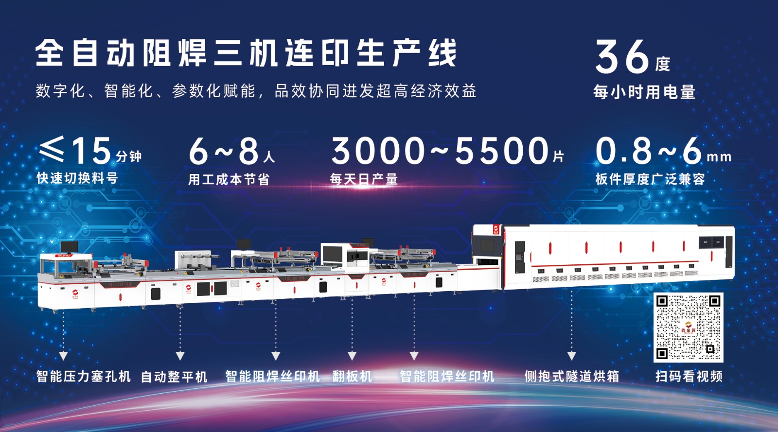 全自動(dòng)阻焊絲印烘干生產(chǎn)線