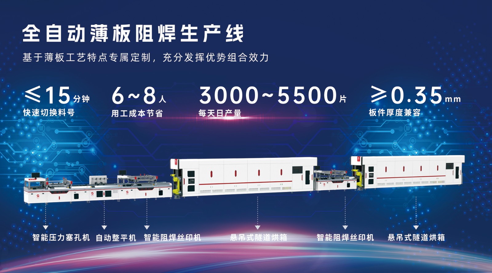 全自動(dòng)阻焊絲印烘干生產(chǎn)線