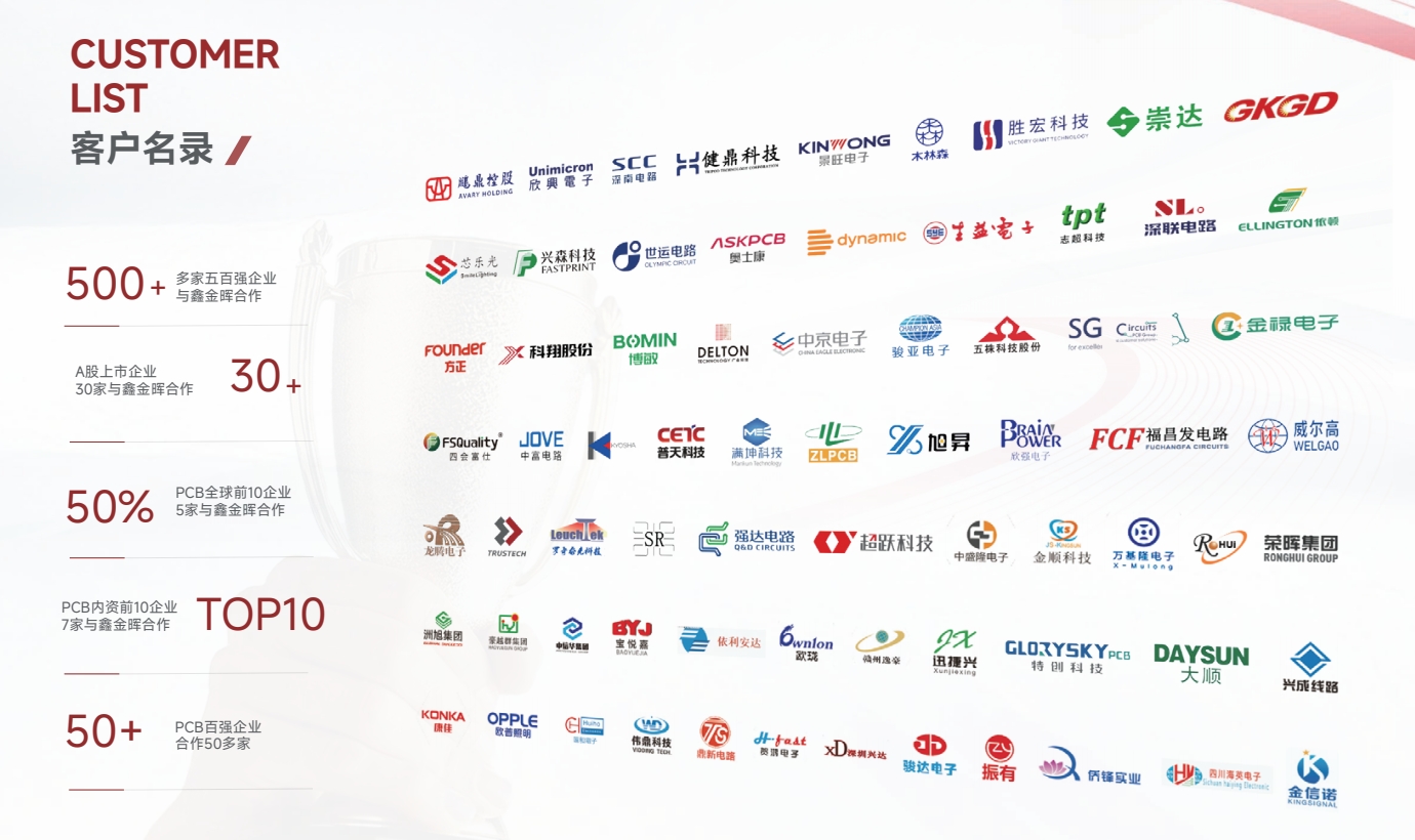 鑫金暉合作客戶